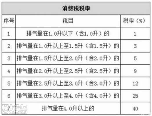 最新小轿车保险抵扣（车辆保险费抵扣进项税额）