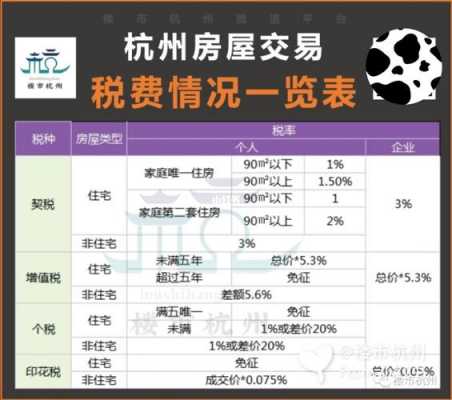 最新杭州工程税金（最新杭州工程税金优惠政策）