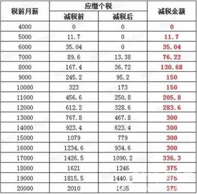 买房个税最新比例（买房个税最新比例是多少）