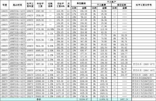 2017最新社保缴纳基数（2017年山西社保基数及缴费比例）