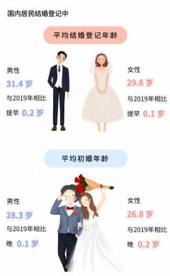 中国最新结婚年龄（最新男女结婚的法定年龄是多少）