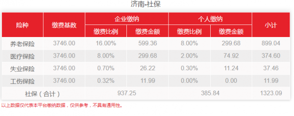 济南最新社保政策（济南社保政策最新2021）