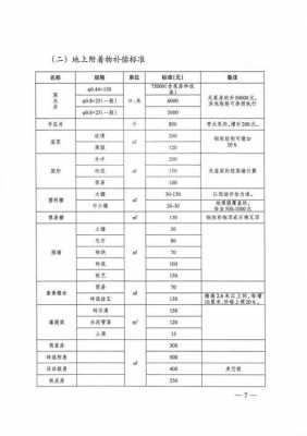 广西最新补偿安置（2021年广西拆迁房屋的赔偿标准）