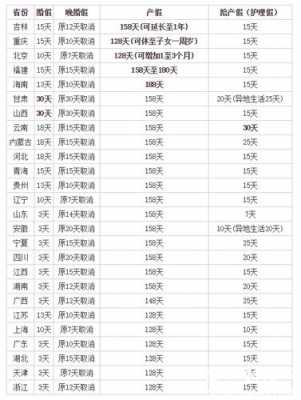 2018最新产假天数（2018年产假是158天还是98天）