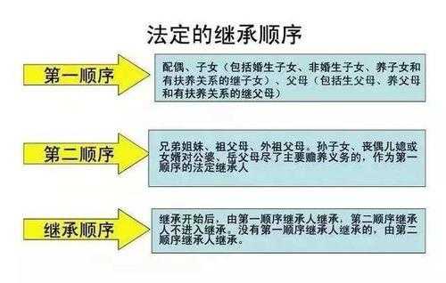 2018最新继承（2020年最新继承顺序）