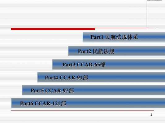 民航飞机的最新规定（民航飞机的最新规定2015）