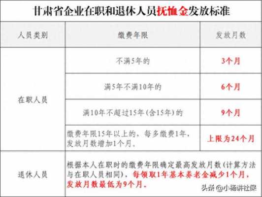 甘肃遗属补助政策最新（甘肃遗属补助发放规定）