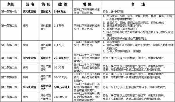 行赂罪最新（行赂罪最新量刑）