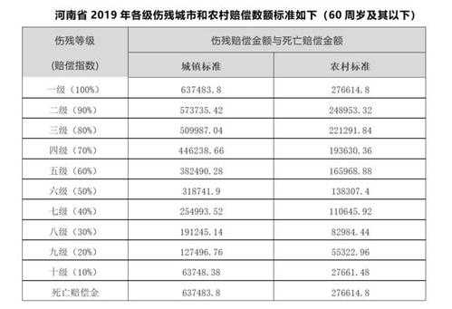 最新的车祸死亡赔偿（最新车祸死亡赔偿标准2023年是多少钱啊）