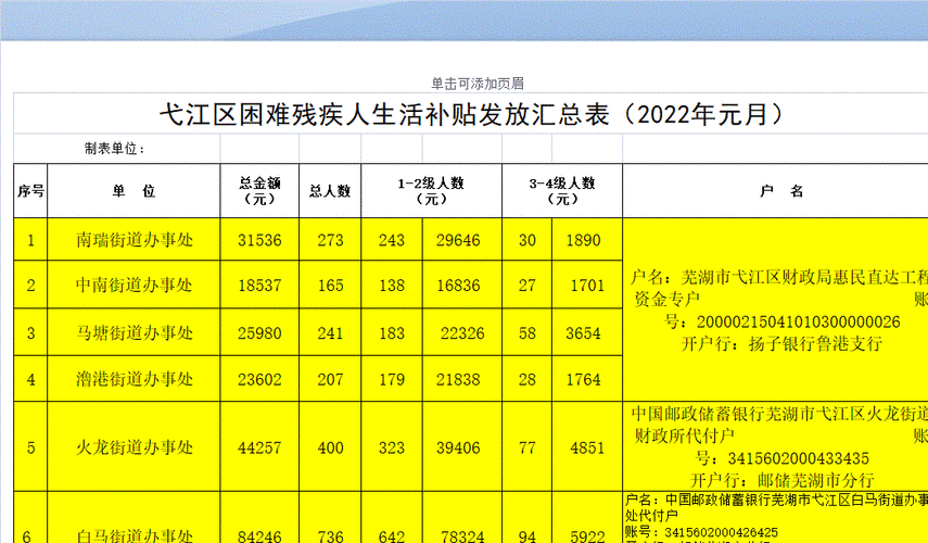 最新残疾人优惠政策（最新残疾人补贴政策）