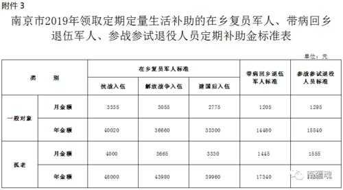 叁战老兵最新待遇工资（参战老兵每月补助多少钱）