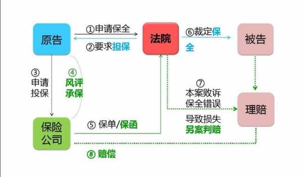 最新诉前保全管辖（诉前保全管辖受不受约定管辖）