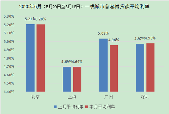 最新住房消费贷款（中国消费贷款 房贷 比例）