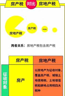 我国最新的房产税（我国最新的房产税是什么）