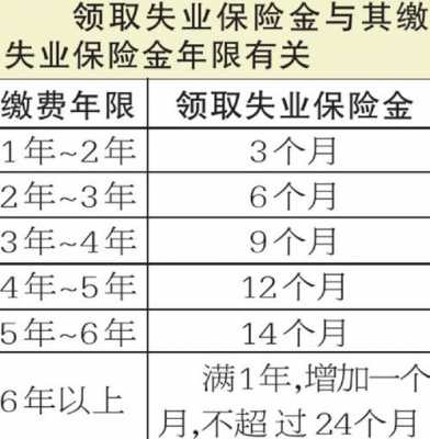 最新失业金规定（2021年失业保险金最新规定）