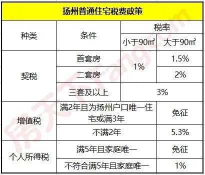 扬州个税最新（扬州个税最新消息）