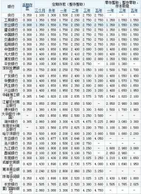 2017年银行最新利息（2017年银行最新利息表）