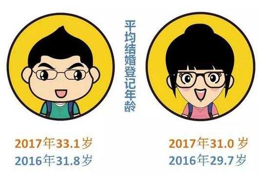 最新男女领证年龄（最新男女领证年龄要求）