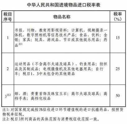 最新关税单（2021最新关税）