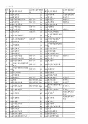 最新租赁会计科目（最新租赁会计科目编码）