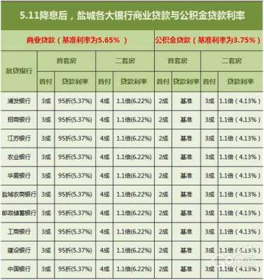 台州房贷最新利率（台州房贷利率计算器公式）