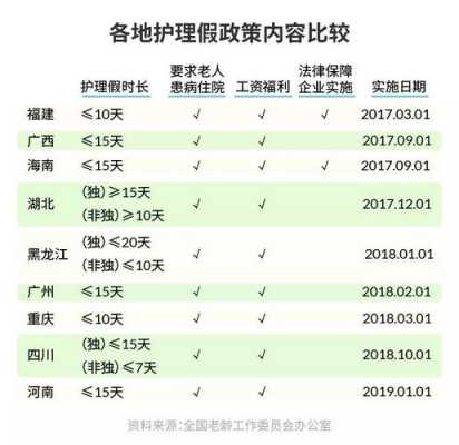 湖北最新护理假（湖北省护理假）