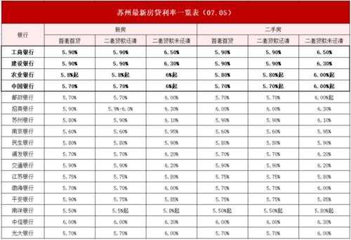 银行贷款利率最新（苏州买房银行贷款利率最新）