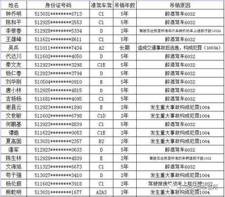 最新机动车驾驶证（最新机动车驾驶证申领和使用规定全文2016修正）