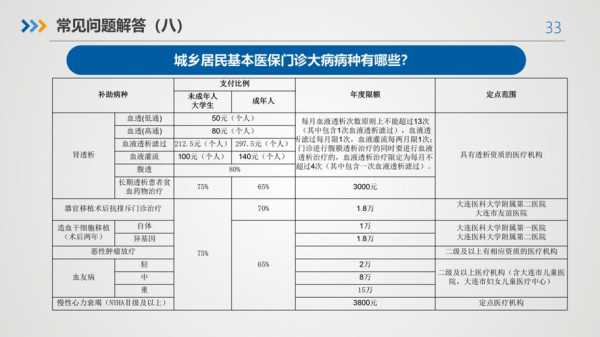 最新大连城镇医保（最新大连城镇医保政策）