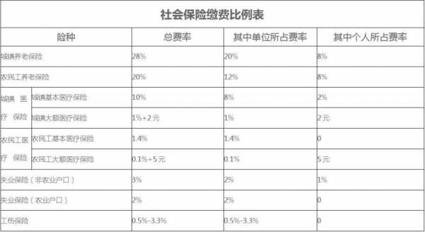 最新单位承担社保比例（最新单位承担社保比例是多少）