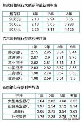 存款最新基准利率（银行存款利率2023年最新消息大额）