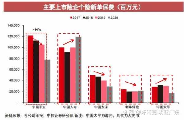 保险最新动态（保险行业最新动态）