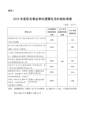 遗属补助政策最新国家（国家关于遗属补助标准）