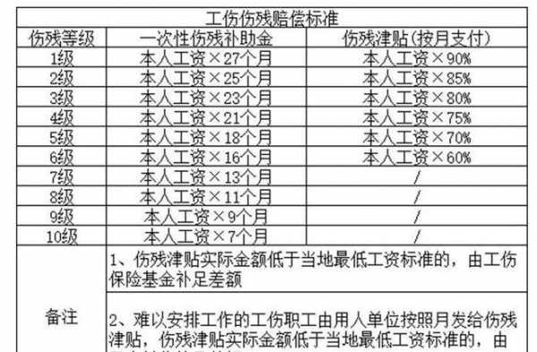 2018最新工伤死亡（2018年工伤死亡赔偿标准）