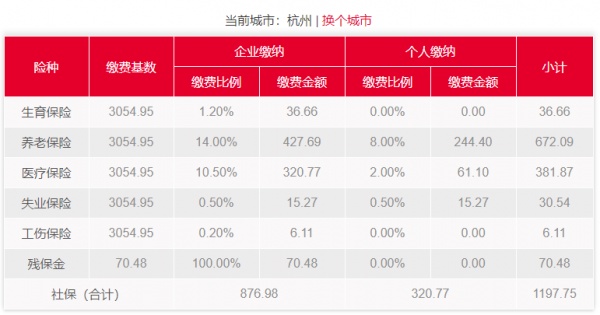 杭州最新社保缴费基数（杭州最新社保缴费基数）