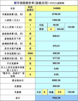 最新公车私车保险（公车和私车保险的价格）