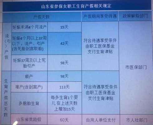 产假最新规定山东的简单介绍