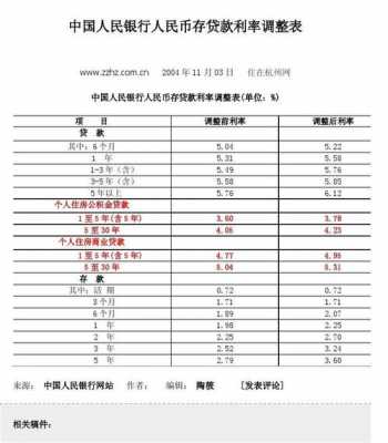 人行利率最新政策（人行利率最新政策出台）