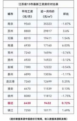 最新江苏职工平均工资（江苏省各市职工平均工资）