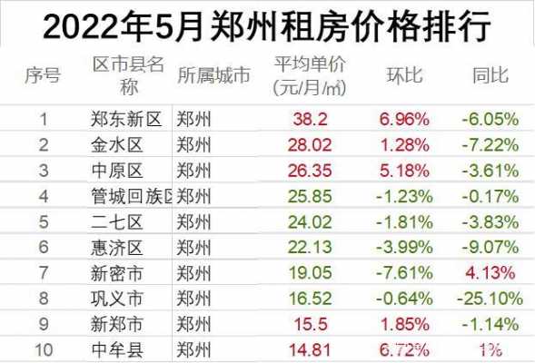 郑州首套房最新标准（郑州首套房最新标准是多少）