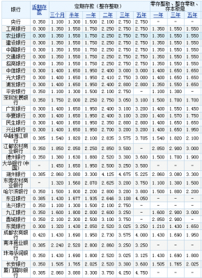 人行存款利率2017最新（人行存款利率2017最新消息）