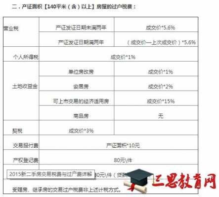 天津二手房最新政策（天津二手房政策交易税费最新）