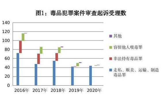 解析毒品犯罪最新证据（毒品犯罪最新司法解释）