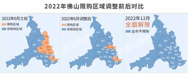 最新佛山限购的区别（佛山限购新政）