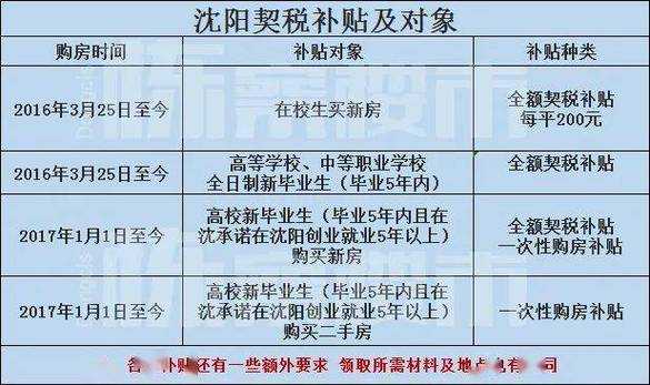 沈阳最新入户政策（沈阳落户政策2020需要什么手续）