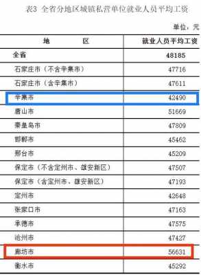 河北工资2016最新消息（河北工资2021年）