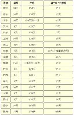 长春最新产假规定（长春市产假工资待遇）