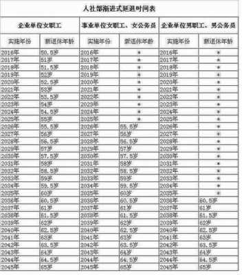 参战人员最新退休年龄（参战退休人员工资待遇）