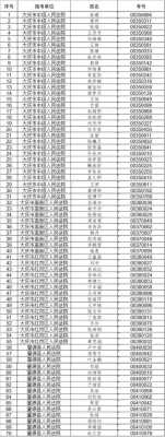 大庆法院最新公告（大庆法院咨询电话号码是多少）