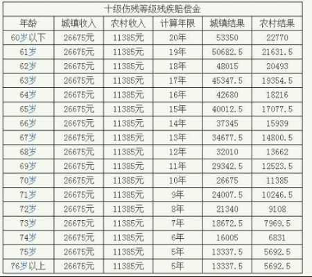 工伤10级退休最新（工伤十级退休年龄有何照顾）